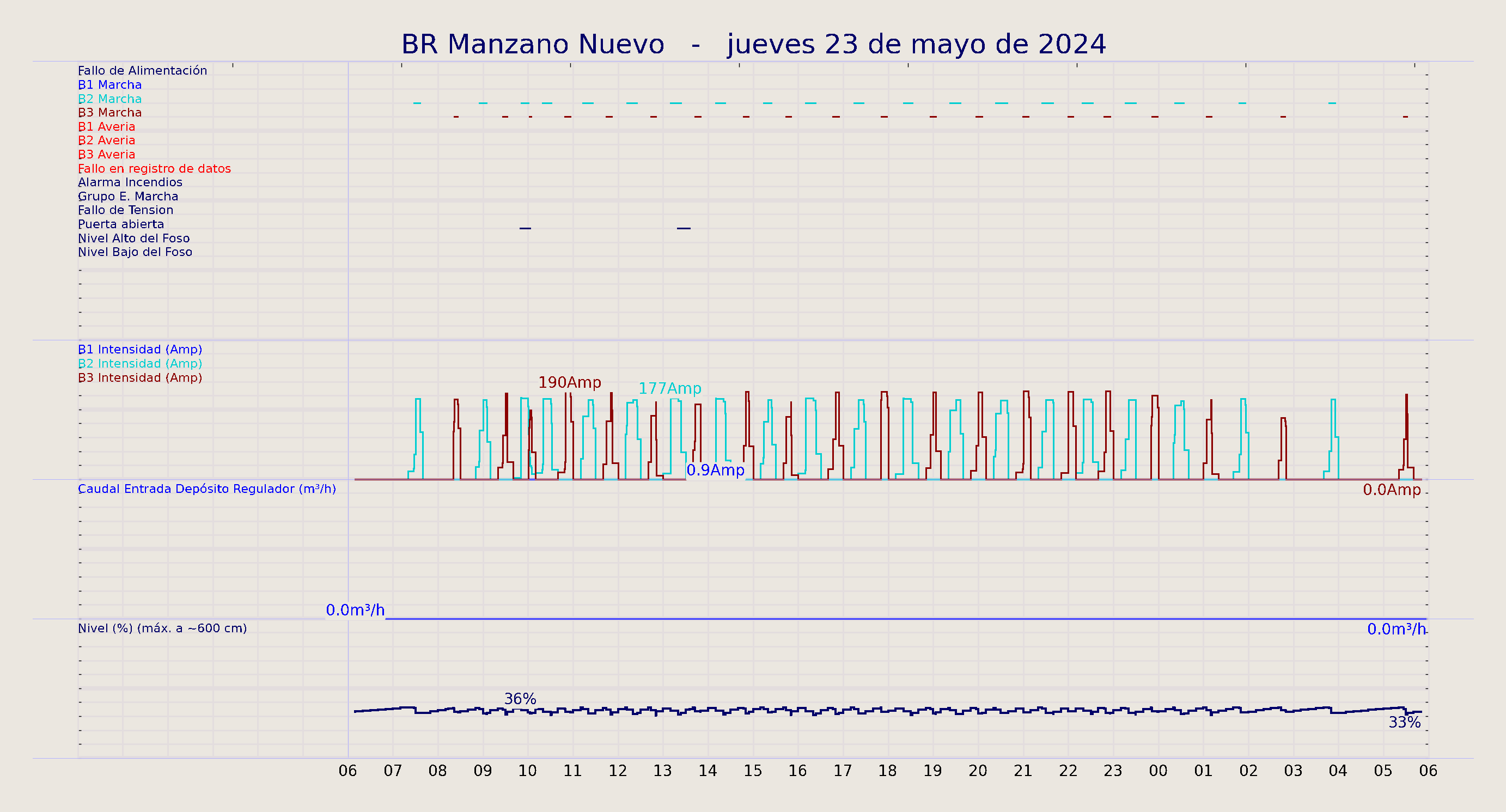 ../../imagenes/vid/2024/BR Manzano Nuevo/2024-05-23 BR Manzano Nuevo.png